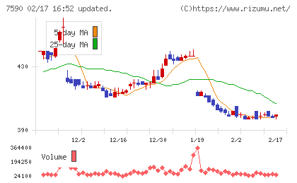 タカショーチャート