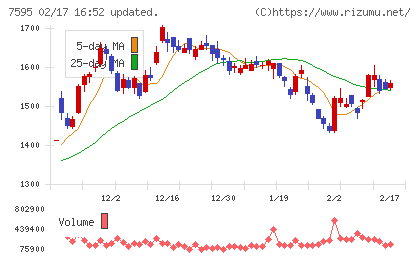 アルゴグラフィックスチャート