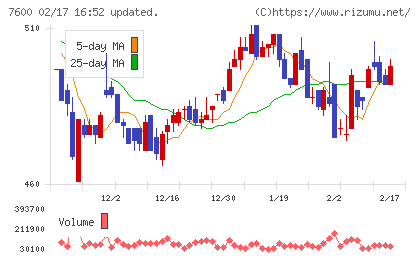 日本エム・ディ・エムチャート
