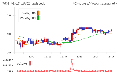 ポプラチャート