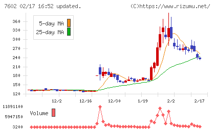 レダックスチャート