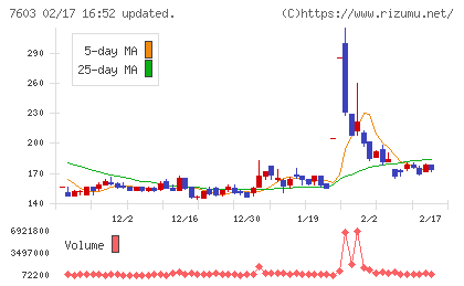 ジーイエットチャート