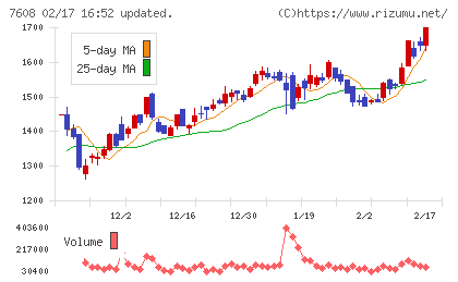 エスケイジャパンチャート