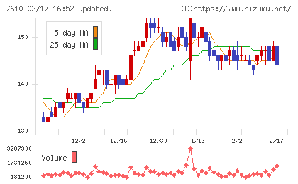 テイツーチャート