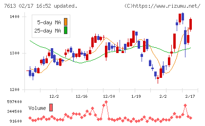 シークスチャート