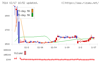オーエムツーネットワークチャート