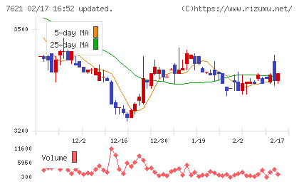 うかいチャート