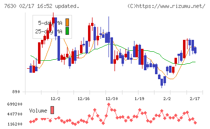 壱番屋チャート