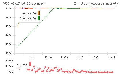 杉田エースチャート