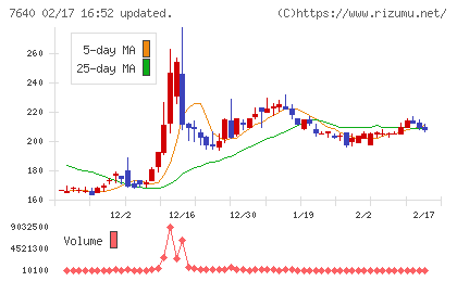トップカルチャーチャート
