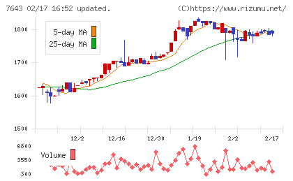 ダイイチチャート