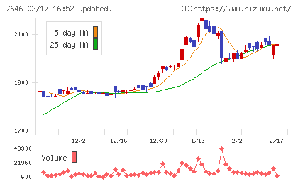 ＰＬＡＮＴチャート