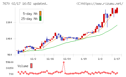 オーウエルチャート