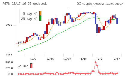 あさくまチャート