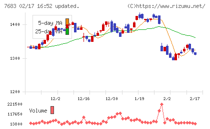 ダブルエーチャート