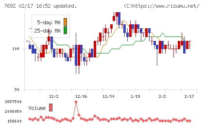 アースインフィニティチャート