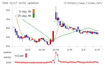 いつもチャート