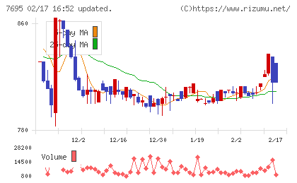 交換できるくんチャート