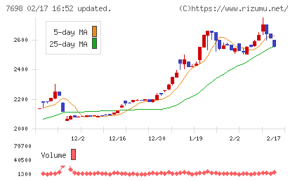 アイスコチャート
