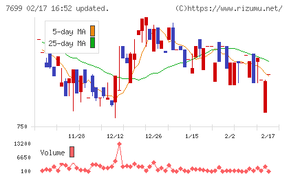 オムニ・プラス・システムチャート