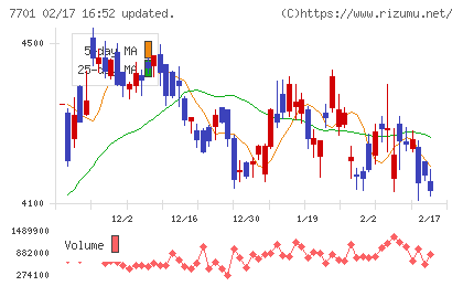 島津製作所チャート