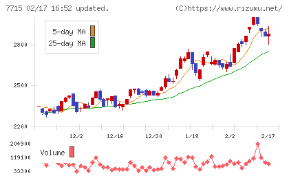 長野計器チャート
