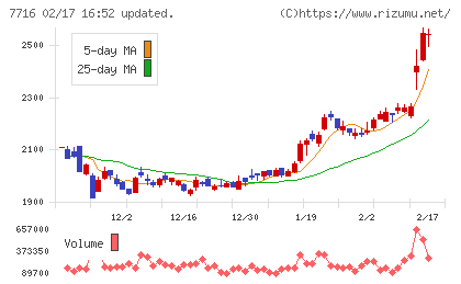 ナカニシチャート