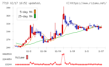 東京衡機チャート
