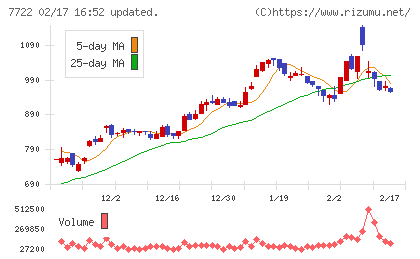 国際計測器チャート