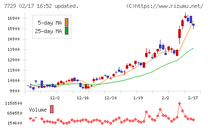 東京精密チャート