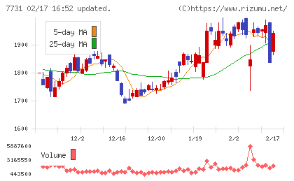 ニコンチャート