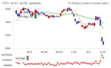 オリンパスチャート