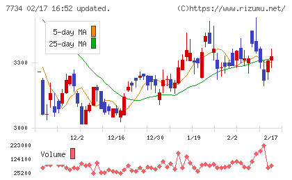 理研計器チャート