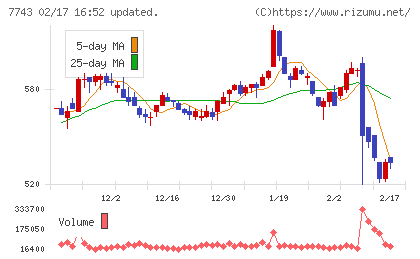 シードチャート