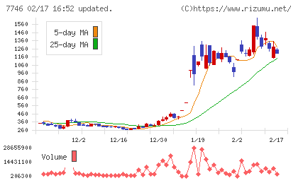 岡本硝子チャート