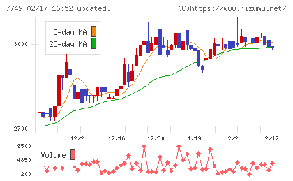 メディキットチャート