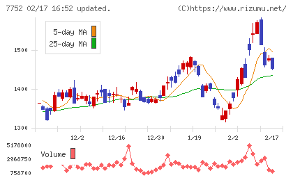 リコーチャート