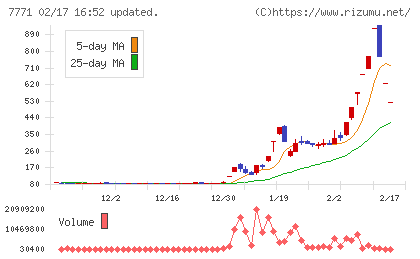 日本精密チャート