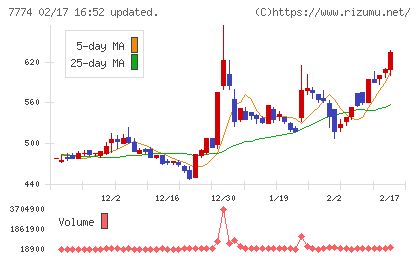 ジャパン・ティッシュエンジニアリングチャート