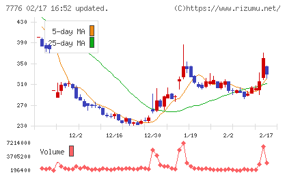 セルシードチャート