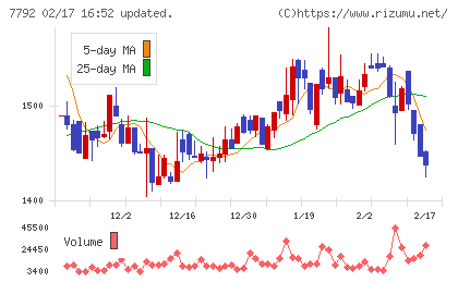 コラントッテチャート