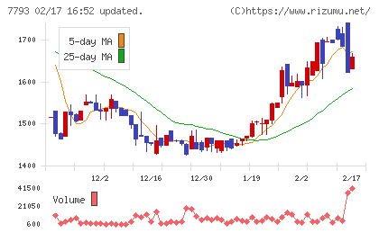イメージ・マジックチャート