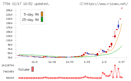 イーディーピーチャート