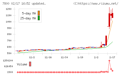 アミファチャート