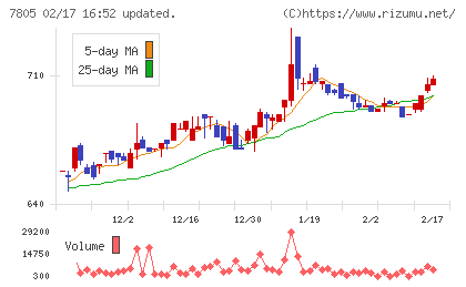 プリントネットチャート