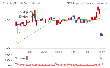 クレステックチャート
