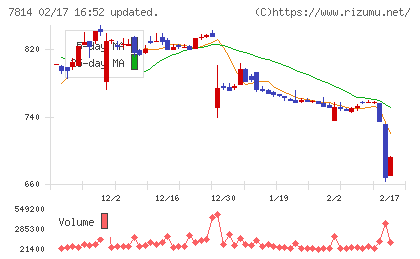 日本創発グループチャート