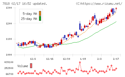 トランザクションチャート
