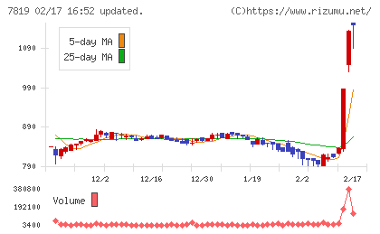 粧美堂チャート