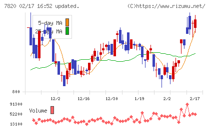 ニホンフラッシュチャート